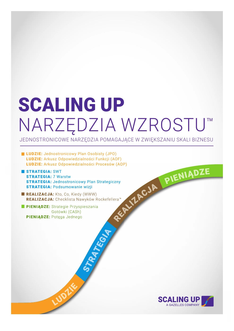 Okładka polskiego zestawu Scaling Up - Narzędzia wzrostu